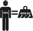 The total weight of tools that can be attached to a user's work belt should not exceed 10% of the user's weight.